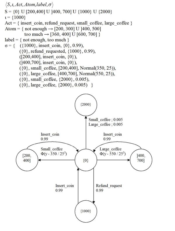 lmp system