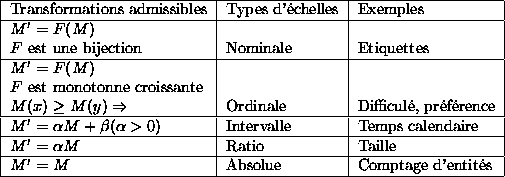 tabular2162