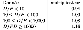 tabular415