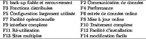 tabular105