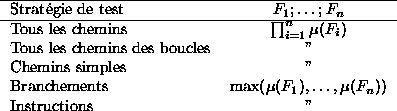 tabular254